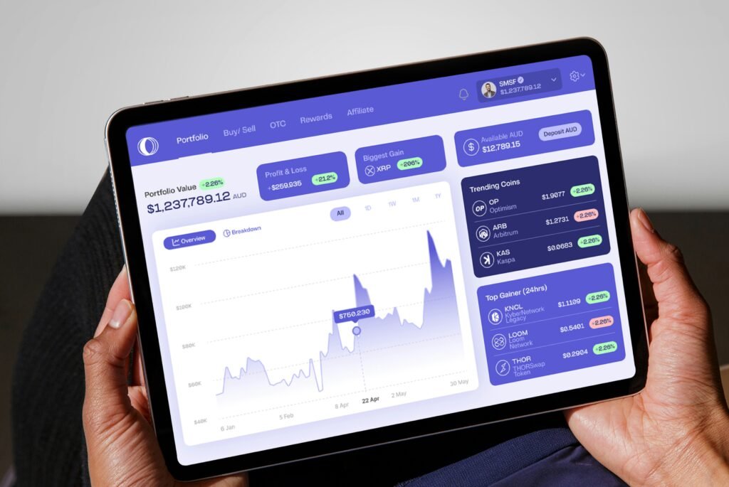 FundedNext Review 2026: Stellar Rules, Payout Plans and Important Restrictions